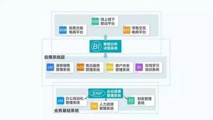 新車界 賦能中小汽車營銷企業的管理與咨詢利器