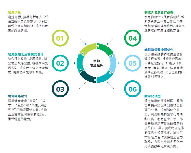后疫情時代供應鏈重塑指南 物流與企業信息咨詢服務的融合發展