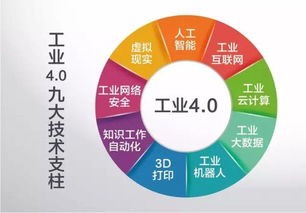 工業(yè)4.0 驅(qū)動(dòng)中國企業(yè)管理信息咨詢服務(wù)的時(shí)代革命