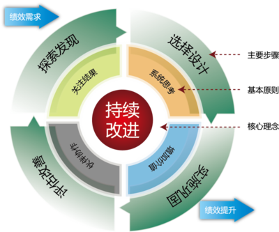 大企·北京影響力 以技控與績(jī)效改進(jìn)驅(qū)動(dòng)?xùn)|北企業(yè)增長(zhǎng)