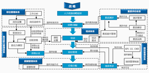 企業(yè)管理信息咨詢服務(wù) 戰(zhàn)略決策的智慧引擎