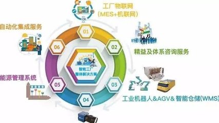 聚賢電圈子 賦能企業(yè)智慧成長，打造一站式企業(yè)管理信息咨詢服務(wù)平臺