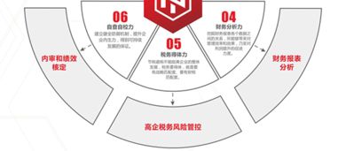 廣東省企業(yè)管理咨詢協(xié)會 引領(lǐng)企業(yè)智慧升級的專業(yè)服務(wù)平臺