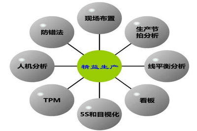 精益生產(chǎn)管理在企業(yè)中的應(yīng)用與培訓(xùn)價(jià)值——以隨州為例