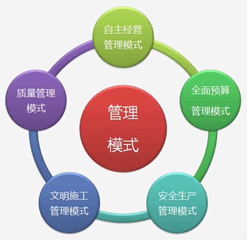 深州企業(yè)管理咨詢行業(yè)觀察 墨哲人力引領(lǐng)信息咨詢服務(wù)新風(fēng)向